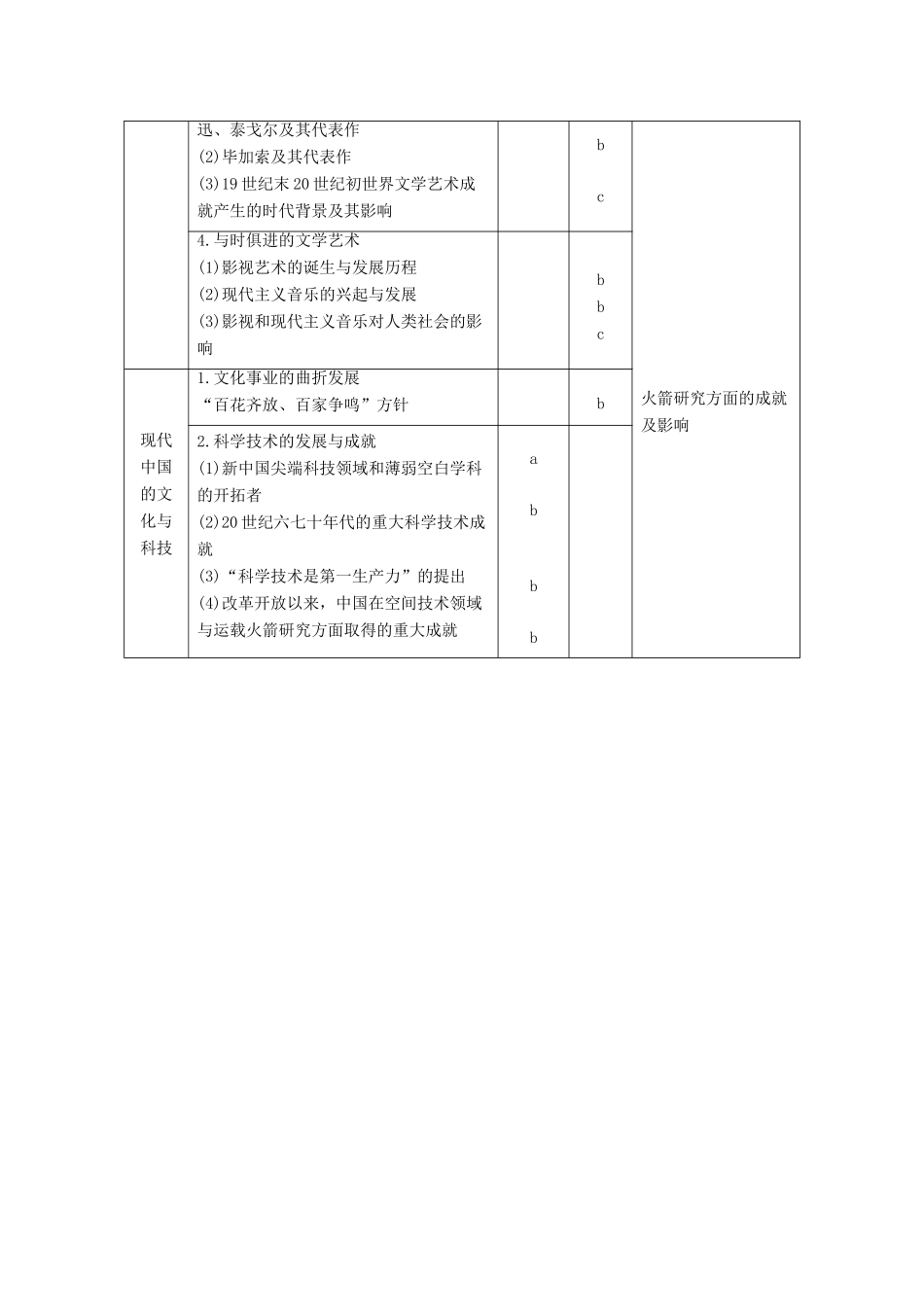 （浙江选考）高考历史总复习 专题19 近代以来的中外科技与文学艺术 考点52 近代以来科学技术的辉煌-人教版高三全册历史试题_第2页