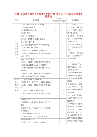 （浙江选考）高考历史总复习 专题19 近代以来的中外科技与文学艺术 考点52 近代以来科学技术的辉煌-人教版高三全册历史试题