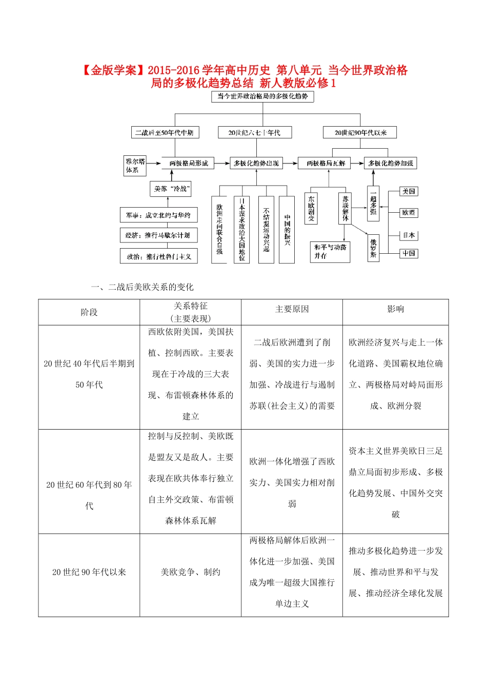 高中历史 第八单元 当今世界政治格局的多极化趋势总结 新人教版必修1-新人教版高一必修1历史试题_第1页