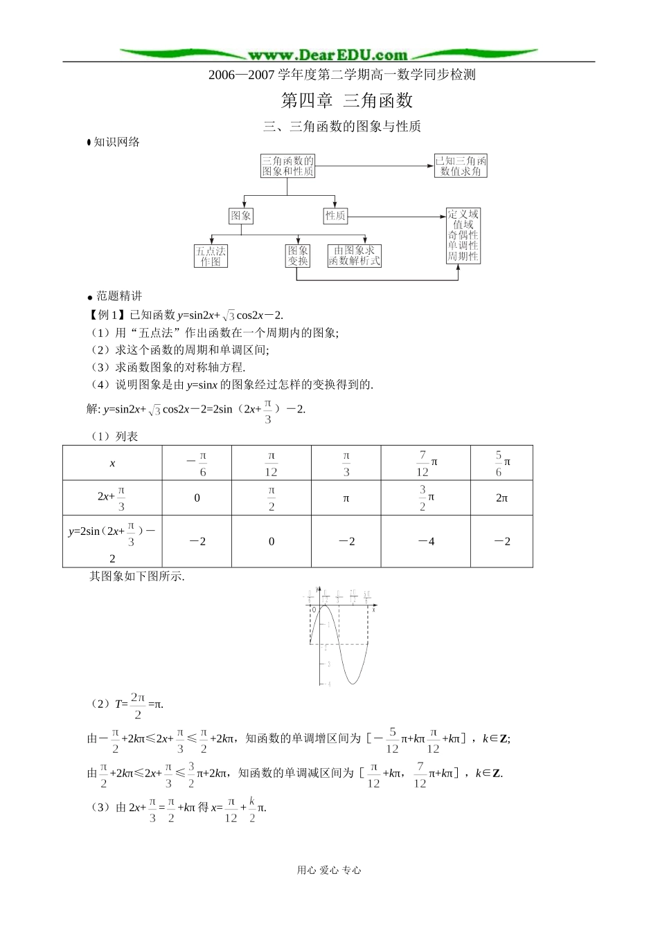 江苏省兴化市文正实验学校高一数学同步检测 三角函数的图象与性质A 苏教版必修2_第1页
