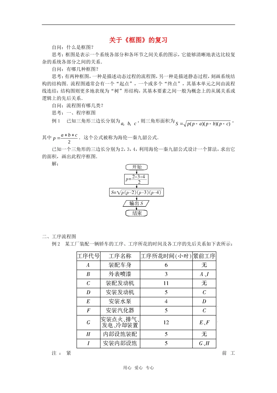 高考数学复习点拨 关于《框图》的复习_第1页