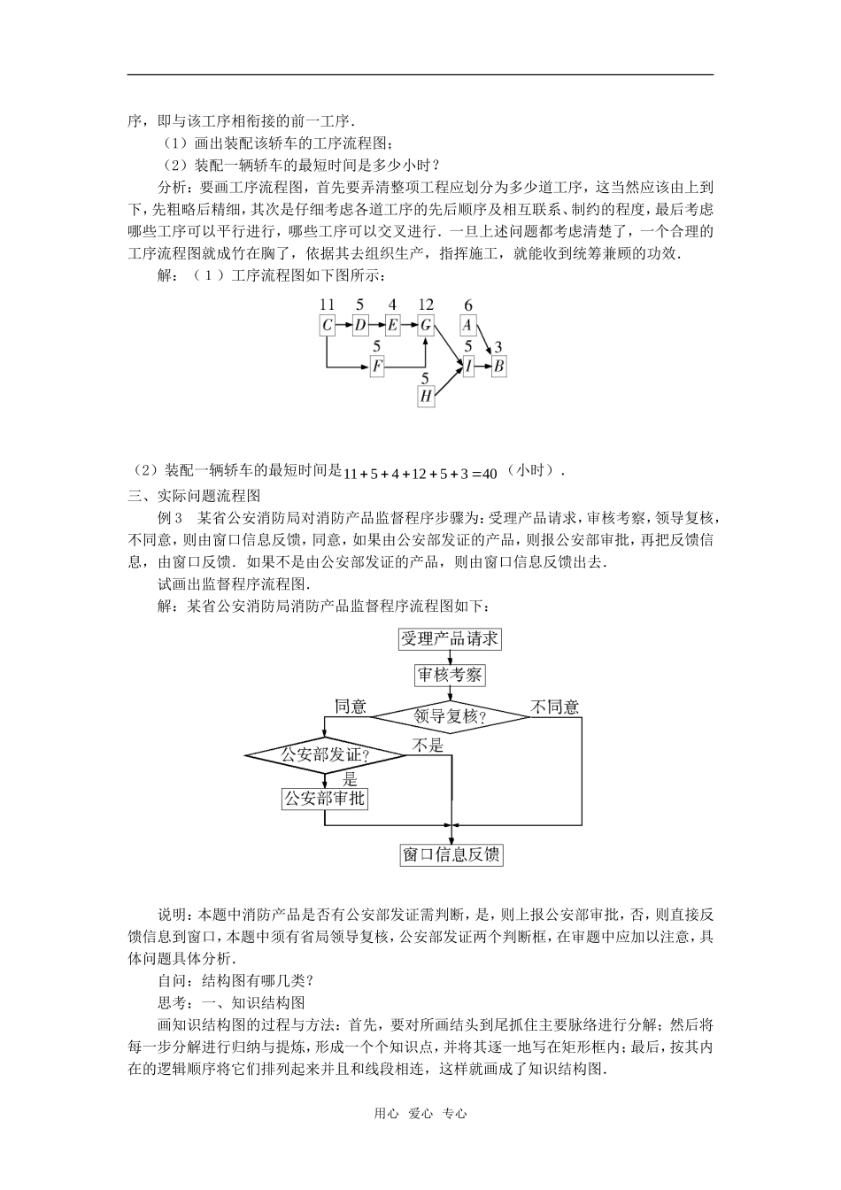 高考数学复习点拨 关于《框图》的复习_第2页