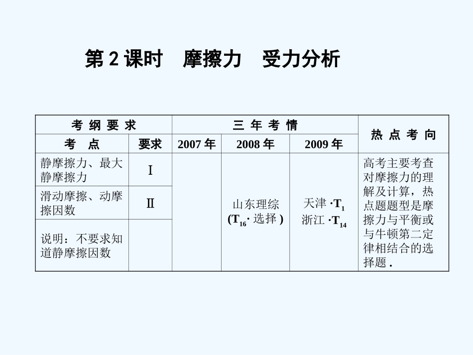 【创新设计】2011届高考物理一轮复习 第17章 第2课时 摩擦力  受力分析_第1页