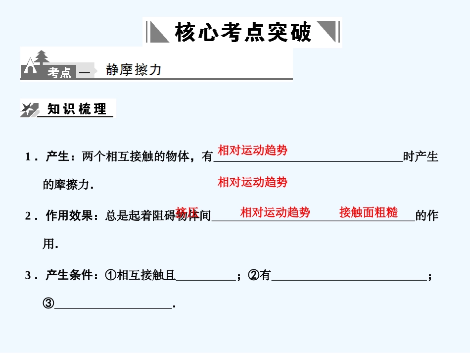 【创新设计】2011届高考物理一轮复习 第17章 第2课时 摩擦力  受力分析_第2页