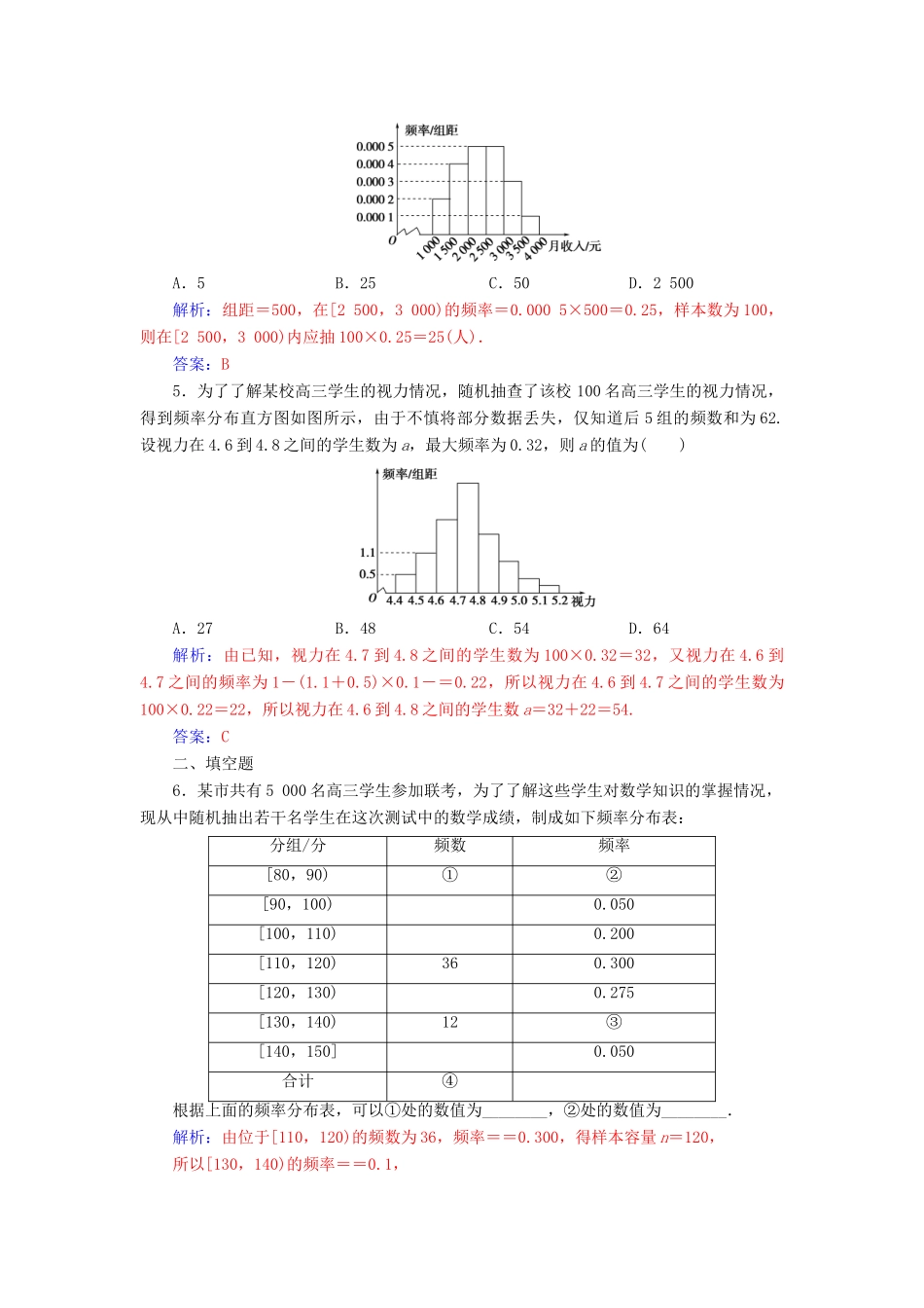 高中数学 第二章 统计 2.2.1 用样本的频率分布估计总体分布练习（含解析）新人教A版必修3-新人教A版高一必修3数学试题_第2页