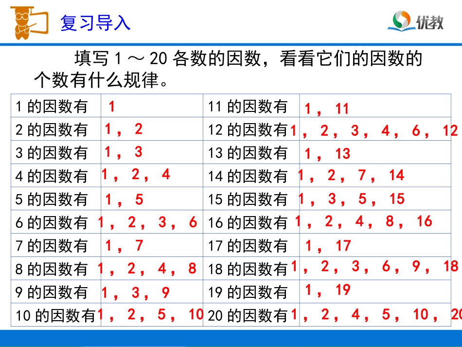 《质数和合数》教学课件_第2页