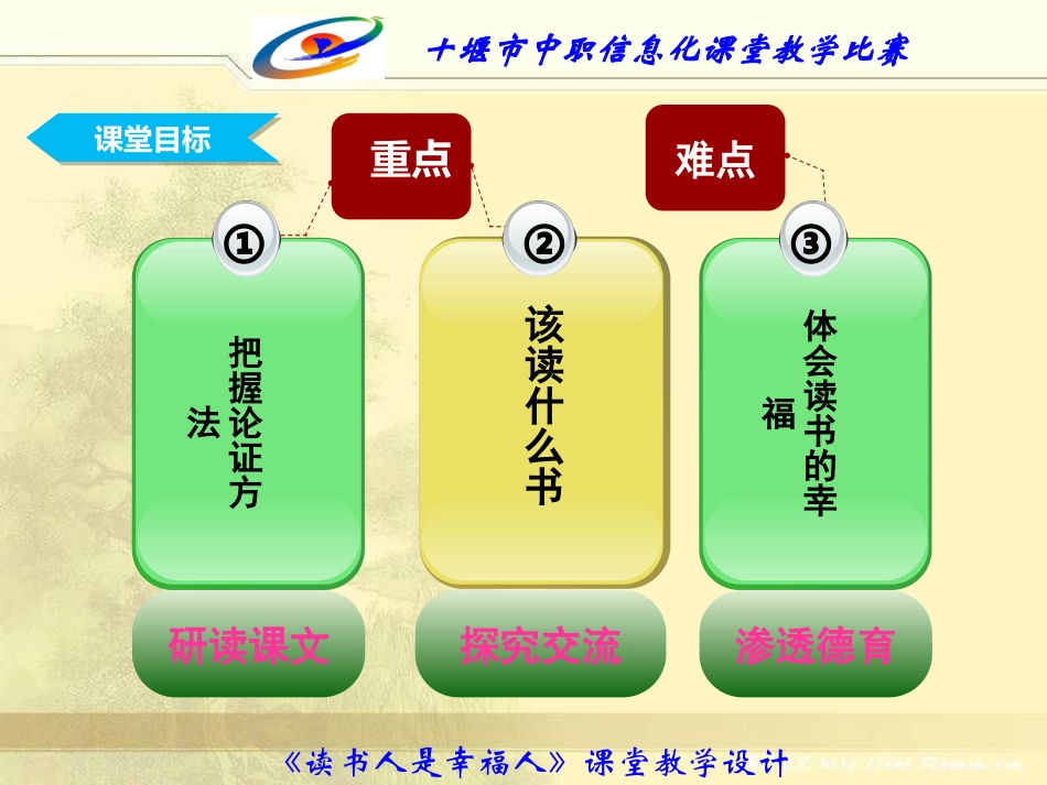 《读书人是幸福人》课堂教学_第3页