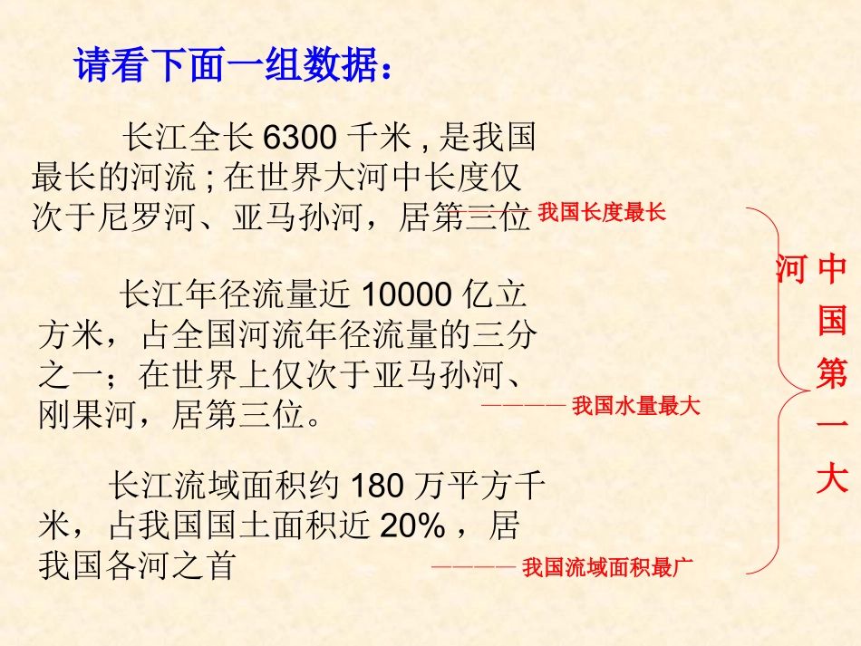 《长江之歌》课件_第2页