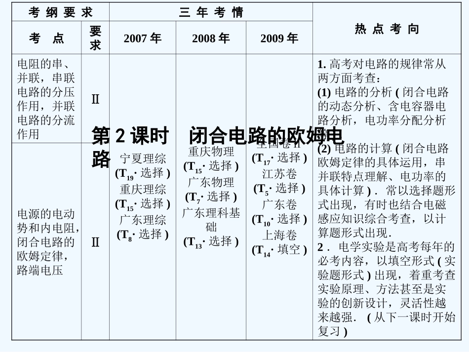 【创新设计】2011届高考物理一轮复习 第2课时闭合电路的欧姆定律课件 人教大纲版_第1页