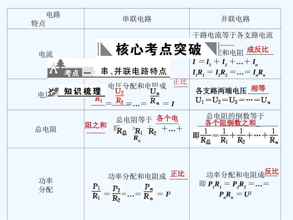 【创新设计】2011届高考物理一轮复习 第2课时闭合电路的欧姆定律课件 人教大纲版_第2页