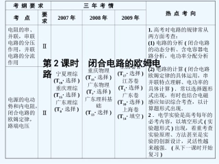 【创新设计】2011届高考物理一轮复习 第2课时闭合电路的欧姆定律课件 人教大纲版