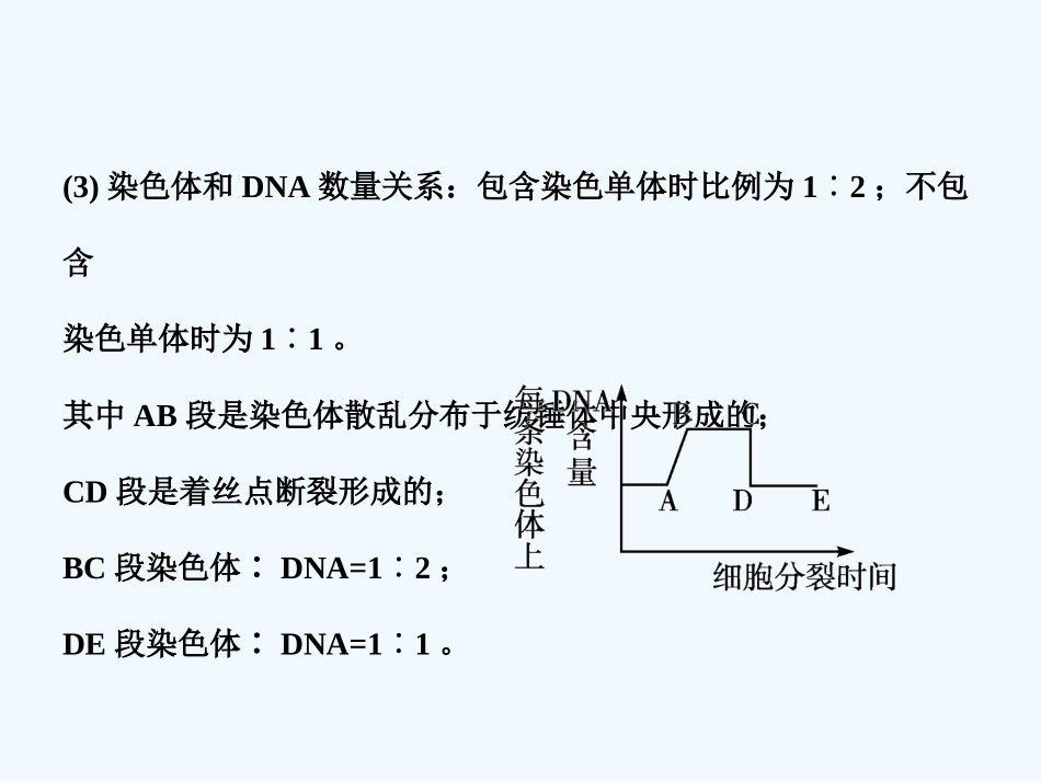 【创新设计】2011届高考生物一轮复习 第5章单元综合提升 细胞增殖、分化、衰老和凋亡课件 苏教版必修1 _第3页