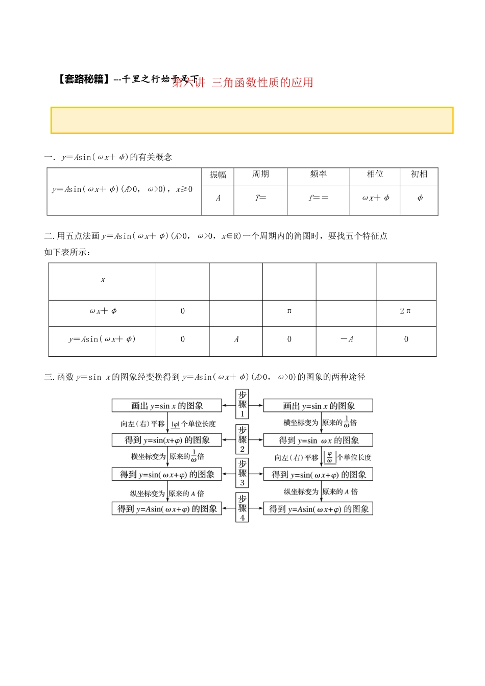 高考数学一轮复习 专题3.6 三角函数性质的应用练习（含解析）-人教版高三全册数学试题_第1页