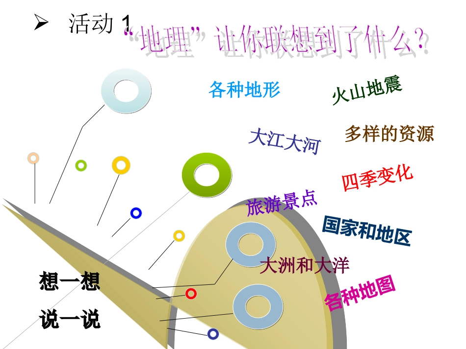 【教学课件】我们身边的地理知识_第3页