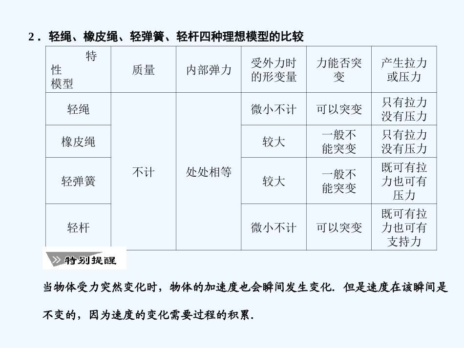 【创新设计】2011届高考物理一轮复习 第3课时 专题 牛顿运动定律的综合应用课件 人教大纲版_第2页