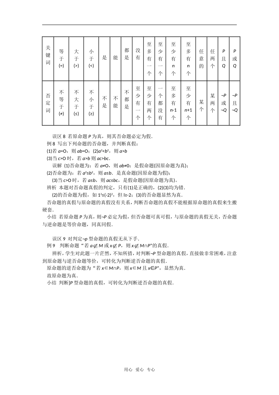 高考数学复习点拨 例谈简易逻辑学习中的九点误区_第3页