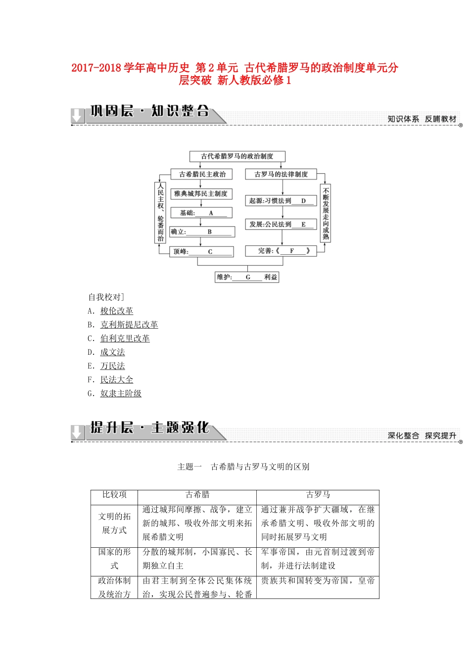 高中历史 第2单元 古代希腊罗马的政治制度单元分层突破 新人教版必修1-新人教版高一必修1历史试题_第1页