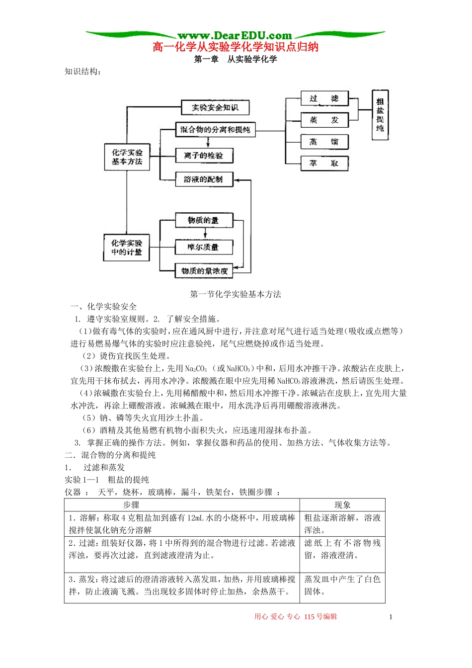 高一化学从实验学化学知识点归纳 新课标 人教版_第1页