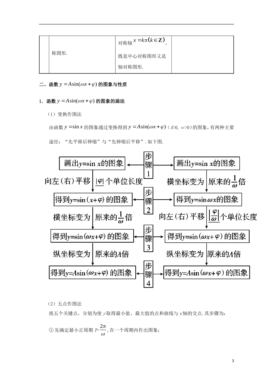 （全国通用）高考数学 考点一遍过 专题15 三角函数的图象与性质（含解析）理-人教版高三全册数学试题_第3页
