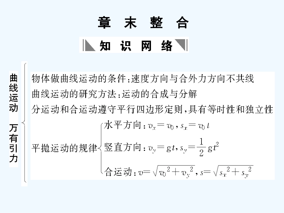 【创新设计】2011届高考物理一轮复习 第4章 曲线运动万有引力定律章末整合课件 人教大纲版_第1页