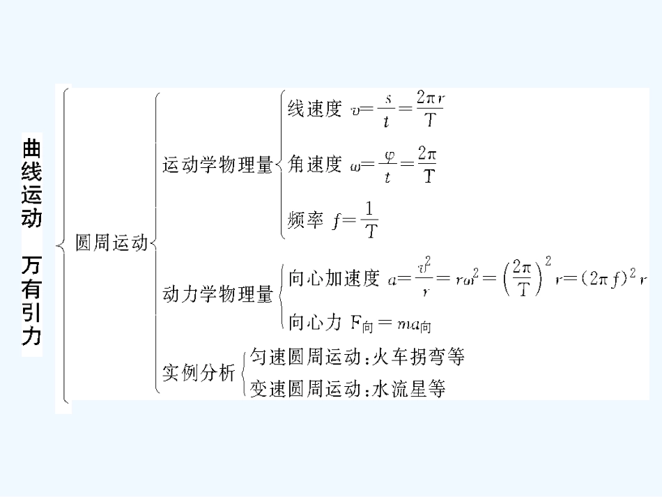 【创新设计】2011届高考物理一轮复习 第4章 曲线运动万有引力定律章末整合课件 人教大纲版_第2页