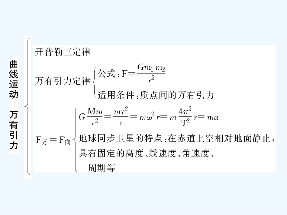 【创新设计】2011届高考物理一轮复习 第4章 曲线运动万有引力定律章末整合课件 人教大纲版_第3页