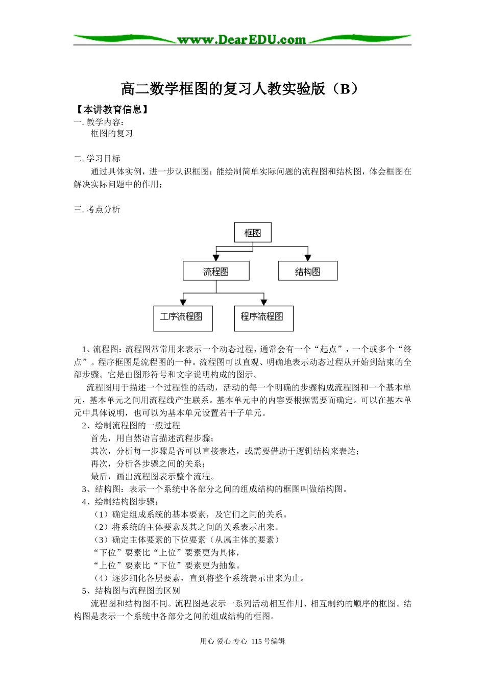 高二数学框图的复习人教实验版（B）知识精讲_第1页