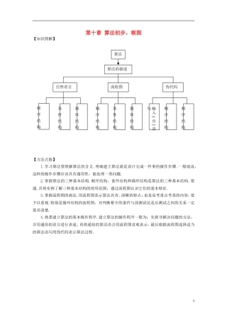 高考数学 考前最后一轮基础知识巩固之第十章 算法初步，框图汇总