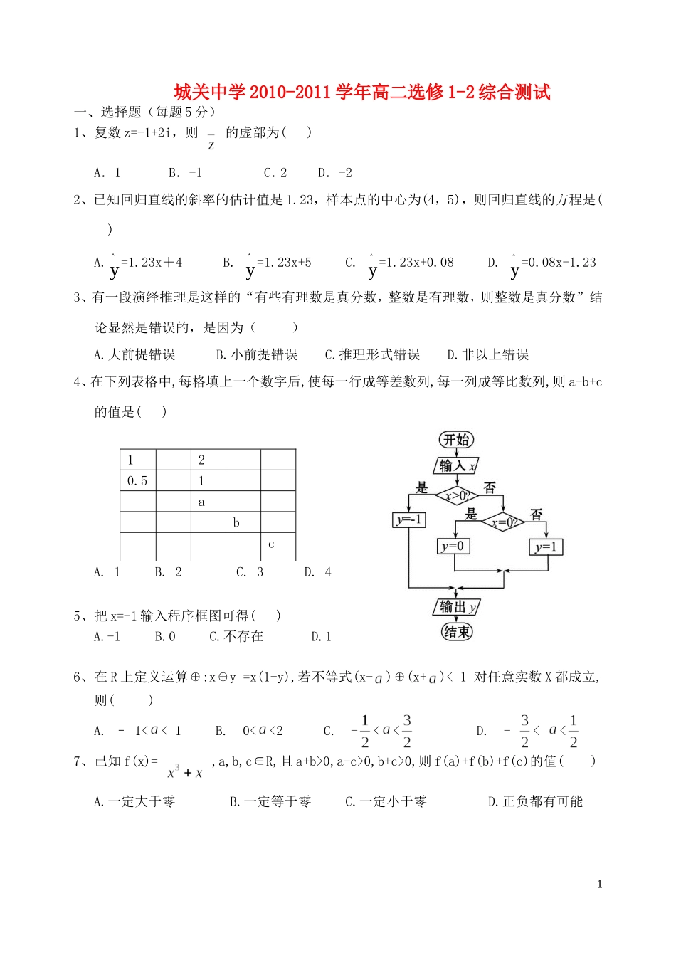 福建省城关中学10-11学年高二数学测试题综合测试新人教A版选修1-2_第1页
