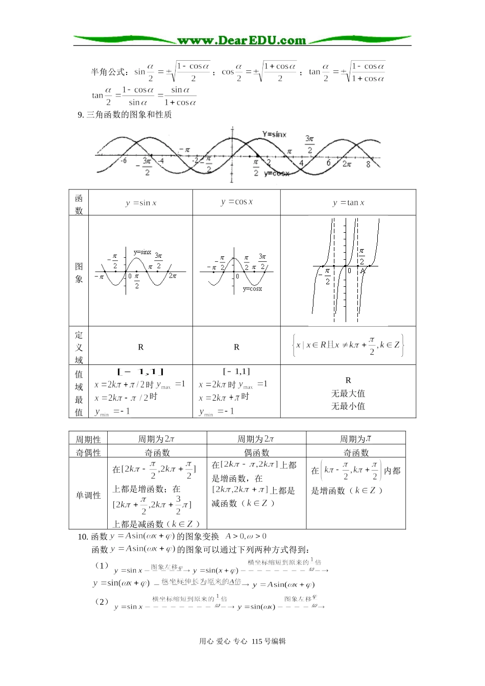 人教版高三数学文科三角函数总结及统练_第2页