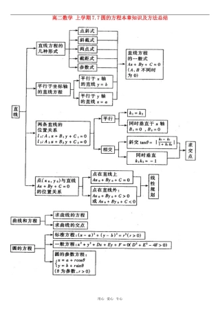 高二数学 上学期7.7圆的方程本章知识及方法总结