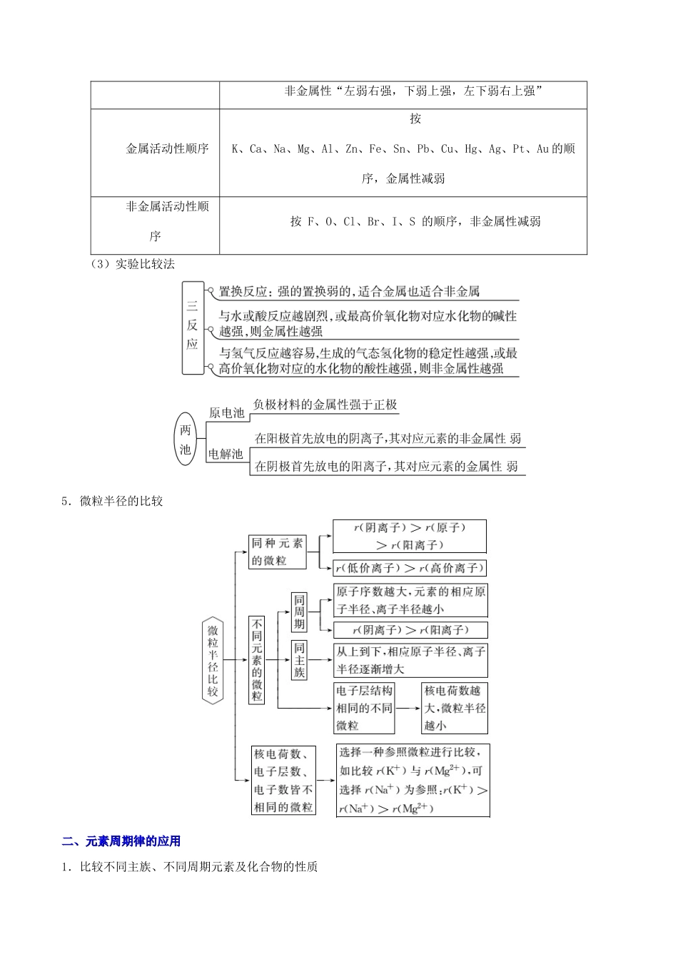 备战高考化学 一遍过考点27 元素周期律及其应用（含解析）-人教版高三全册化学试题_第2页