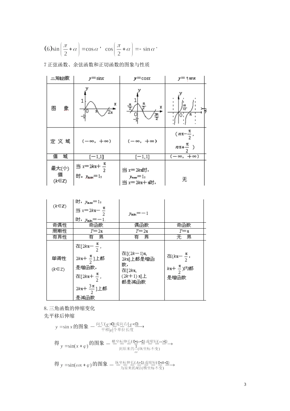 四川省木里县中学高三数学总复习 三角函数知识点总结 新人教A版_第3页