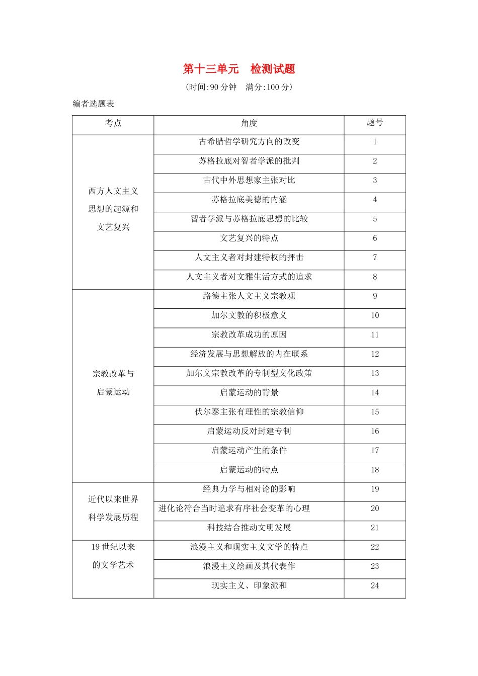 （山东专用）版高考历史一轮总复习 第十三单元 西方人文精神的起源、发展及近代以来世界科学、文艺发展历程检测试题（含解析）新人教版-新人教版高三全册历史试题_第1页