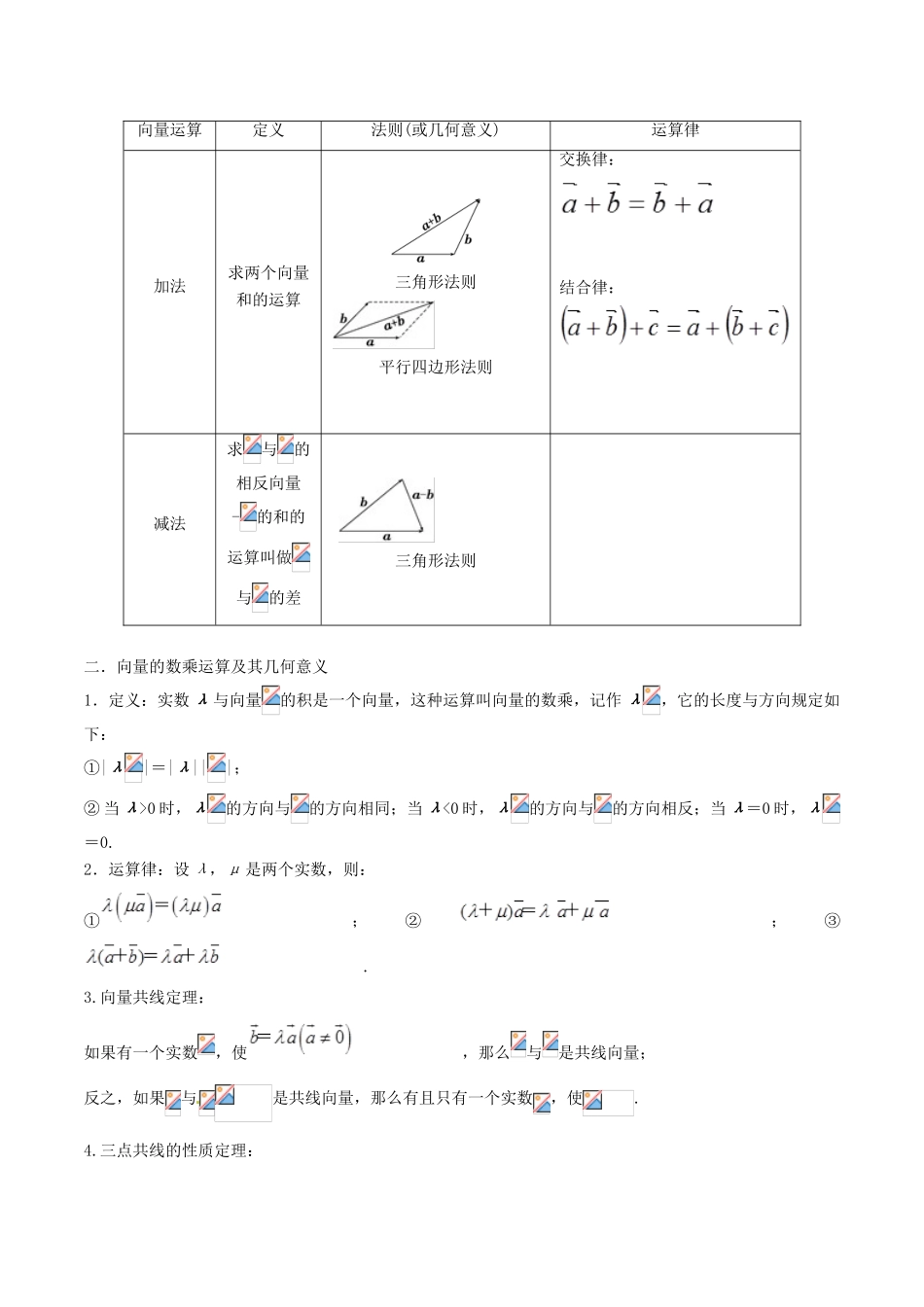 高考数学 高频考点名师揭秘与仿真测试 专题30 平面向量 平面向量的概念及线性运算 理-人教版高三全册数学试题_第2页