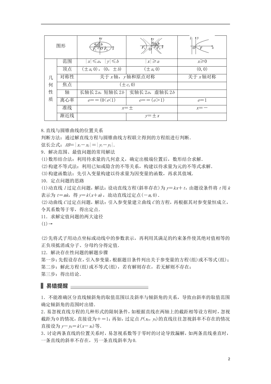 （江苏专用）高考数学总复习 考前三个月 考前回扣7 解析几何 理-人教版高三全册数学试题_第2页
