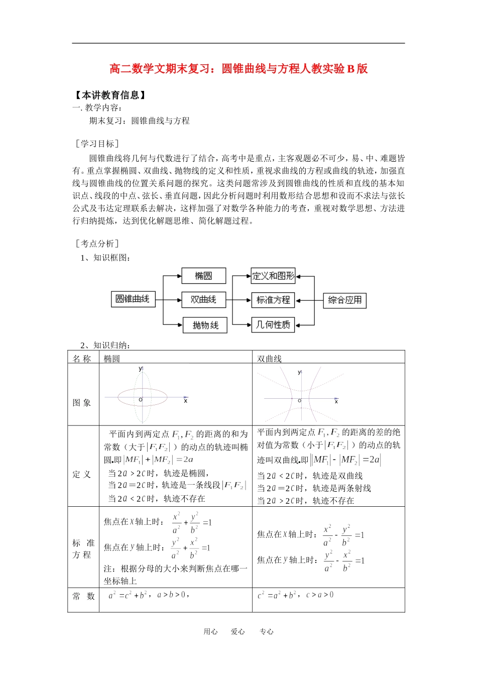 高二数学文期末复习：圆锥曲线与方程人教实验B版_第1页