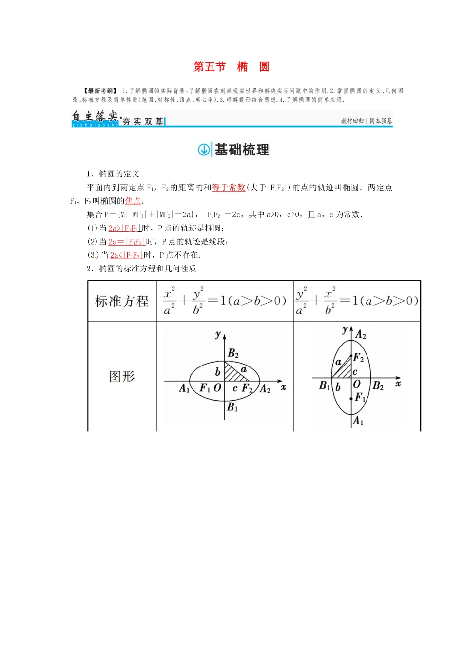 高考数学一轮总复习 第八章 平面解析几何 第五节 椭 圆练习 理-人教版高三全册数学试题_第1页
