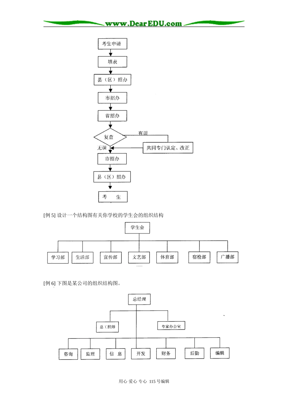 高二数学（文）框图（文）人教实验版（A）知识精讲_第3页