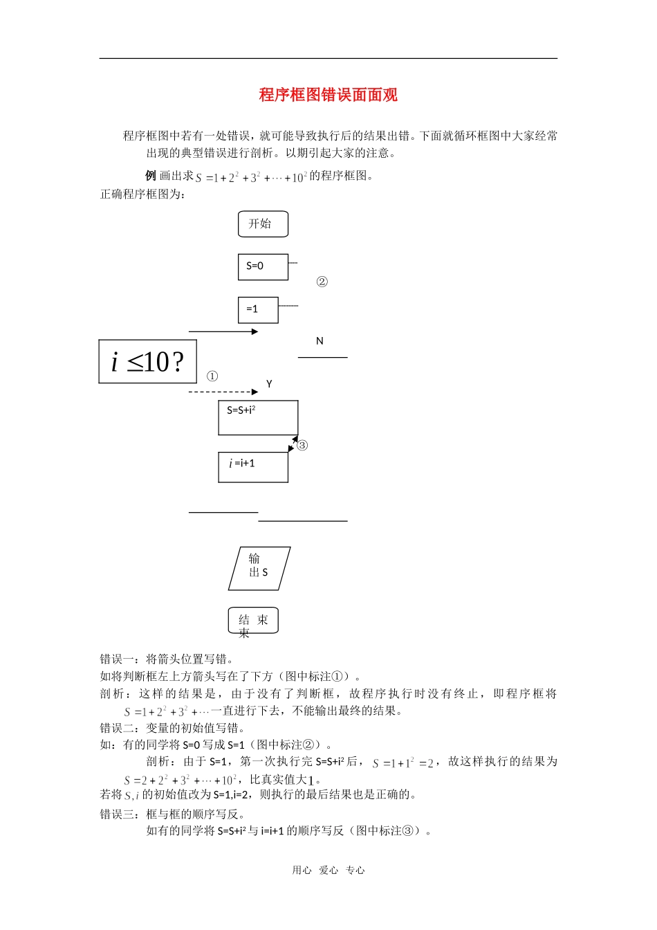 高考数学复习点拨 一个程序框图问题的错误剖析_第1页
