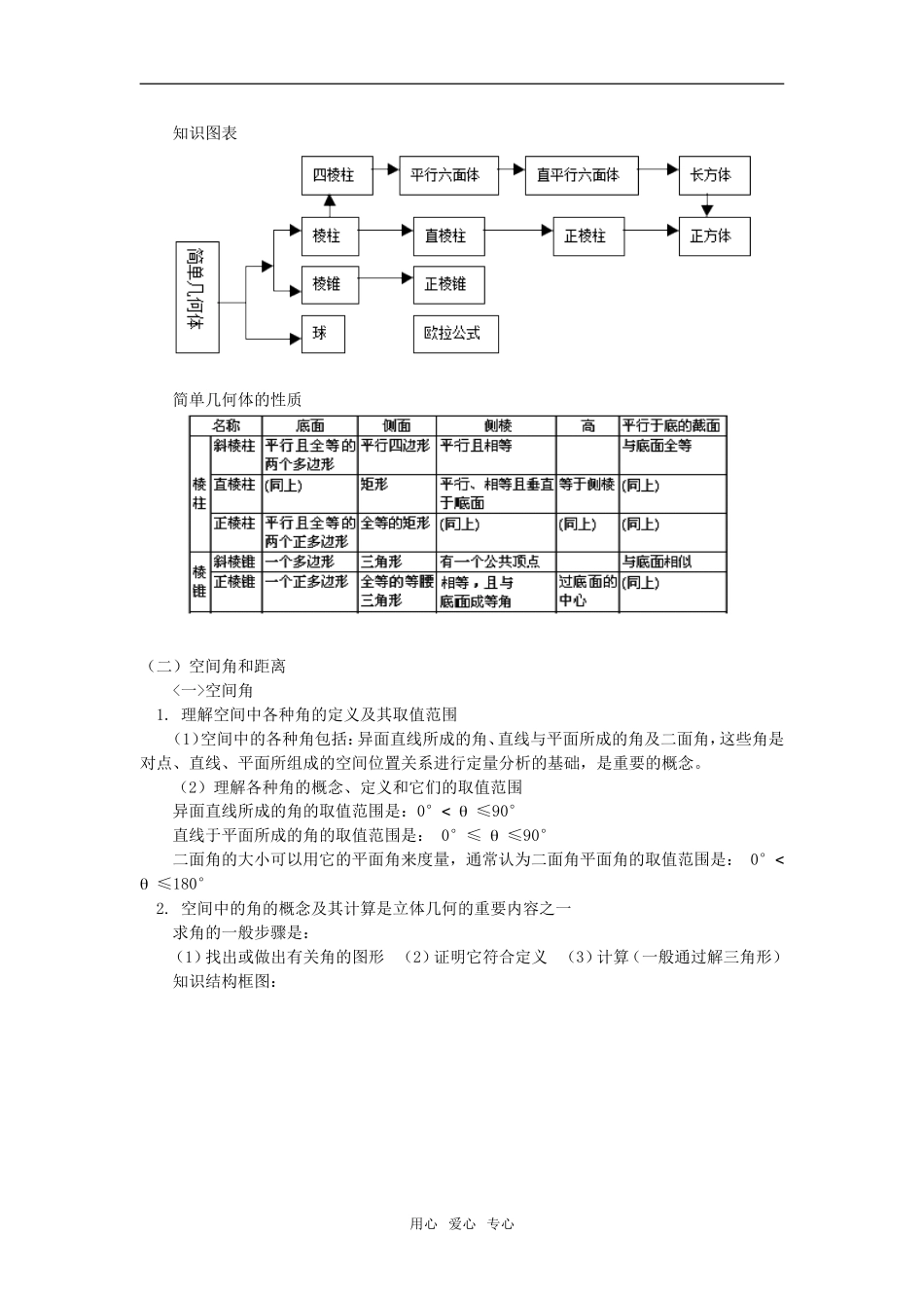 高二数学期中复习及考前模拟人教版知识精讲_第2页