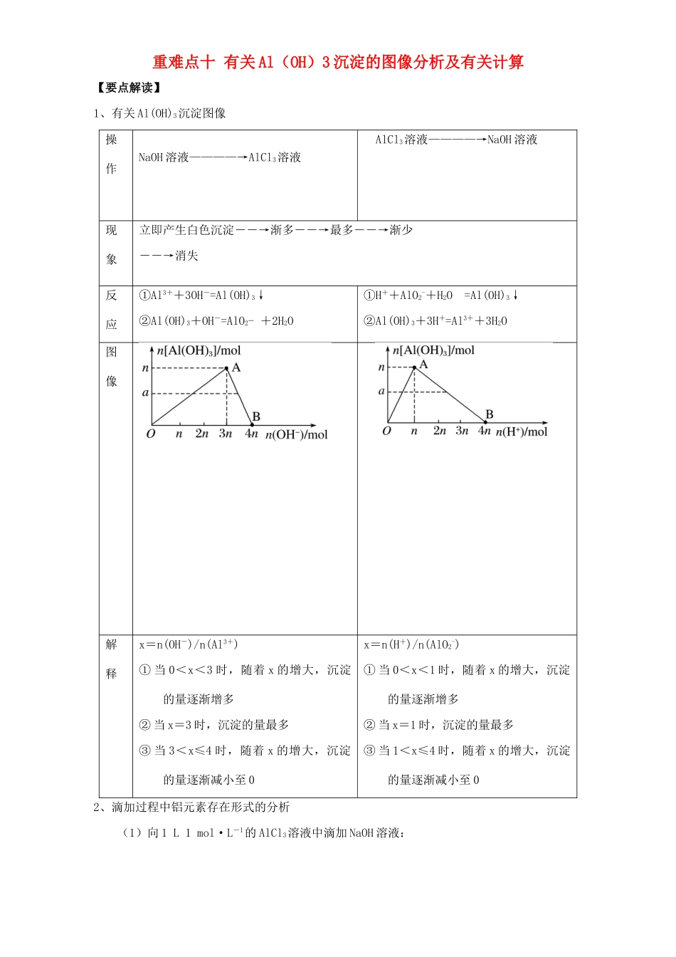 高中化学 第三章 非金属及其化合物 重难点十 有关Al（OH）3沉淀的图像分析及有关计算（含解析）新人教版必修1-新人教版高一必修1化学试题_第1页