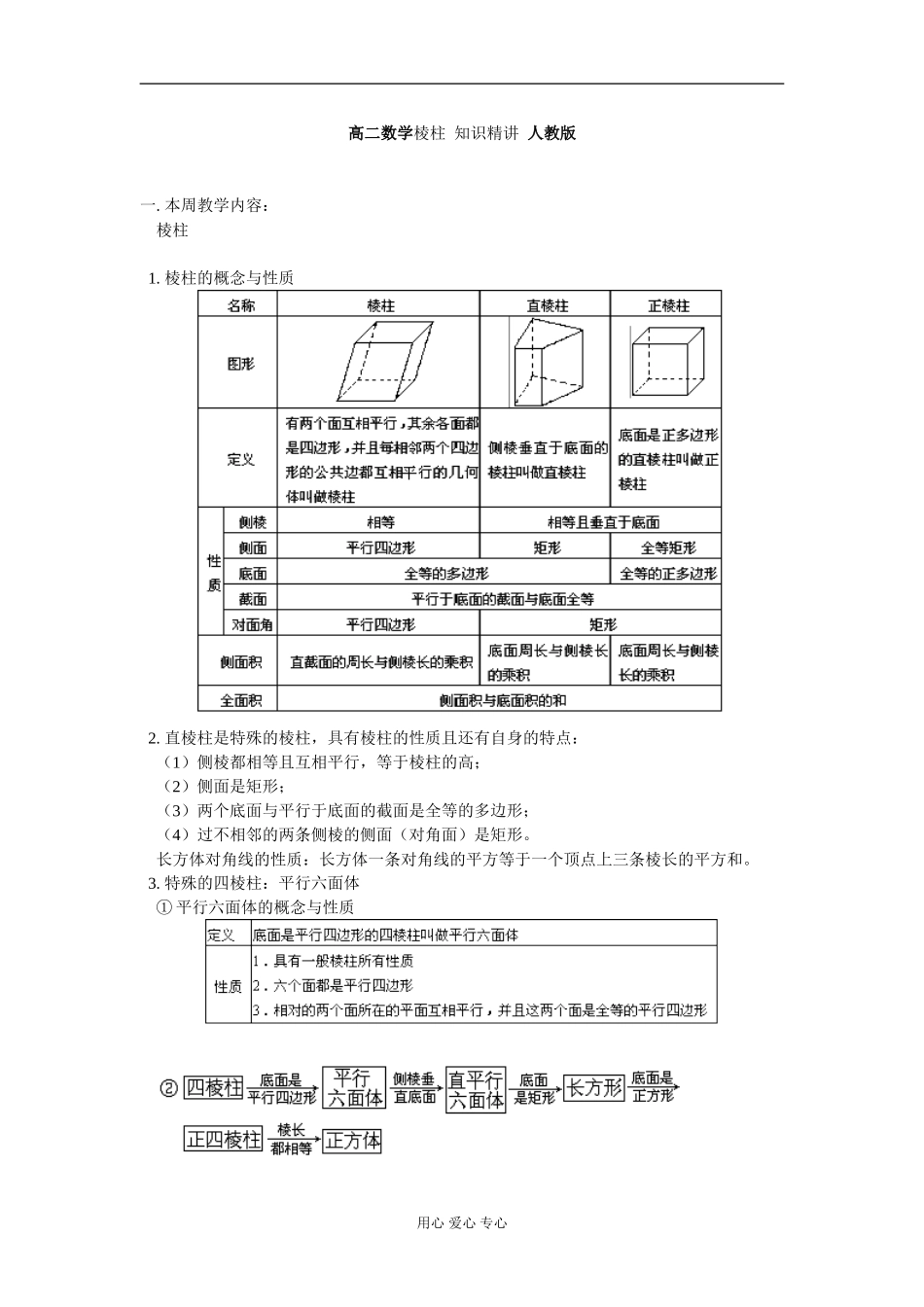 高二数学棱柱 知识精讲 人教版_第1页