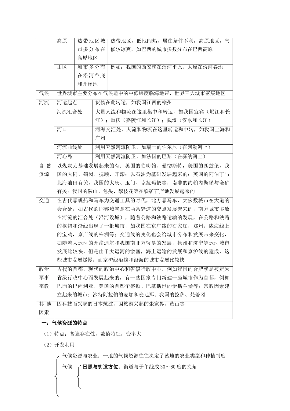 高一地理 第四章《自然环境对人类活动的影响》学案 中图版必修1_第2页