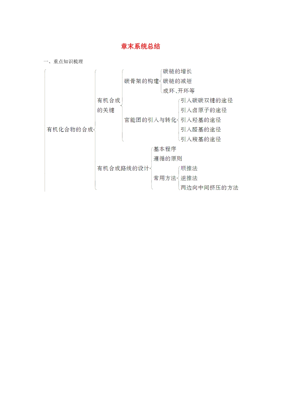 高中化学 第3章 有机合成及其应用 合成高分子化合物章末系统总结 鲁科版选修5-鲁科版高二选修5化学试题_第1页