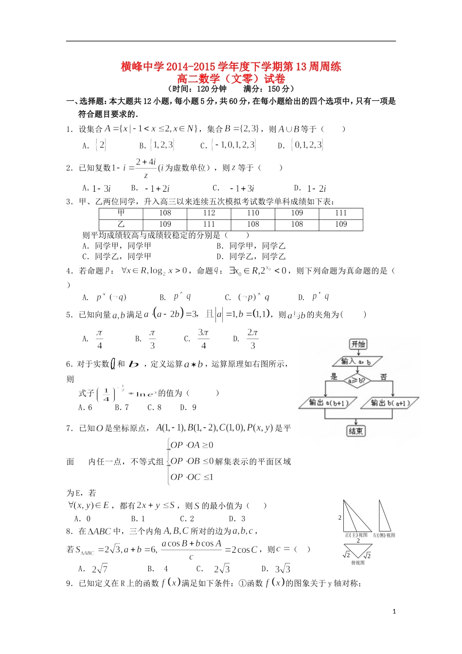 高二数学下学期第十三周周练试题 文-人教版高二全册数学试题_第1页