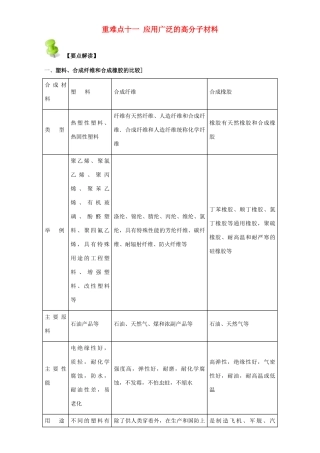 高中化学 第四章 基本营养物质 高分子 重难点十一 应用广泛的高分子材料（含解析）新人教版选修5-新人教版高二选修5化学试题