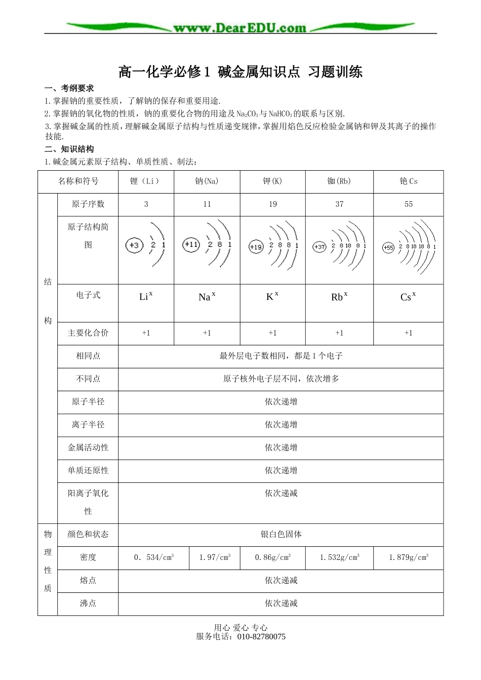 高一化学必修1 碱金属知识点 习题训练_第1页