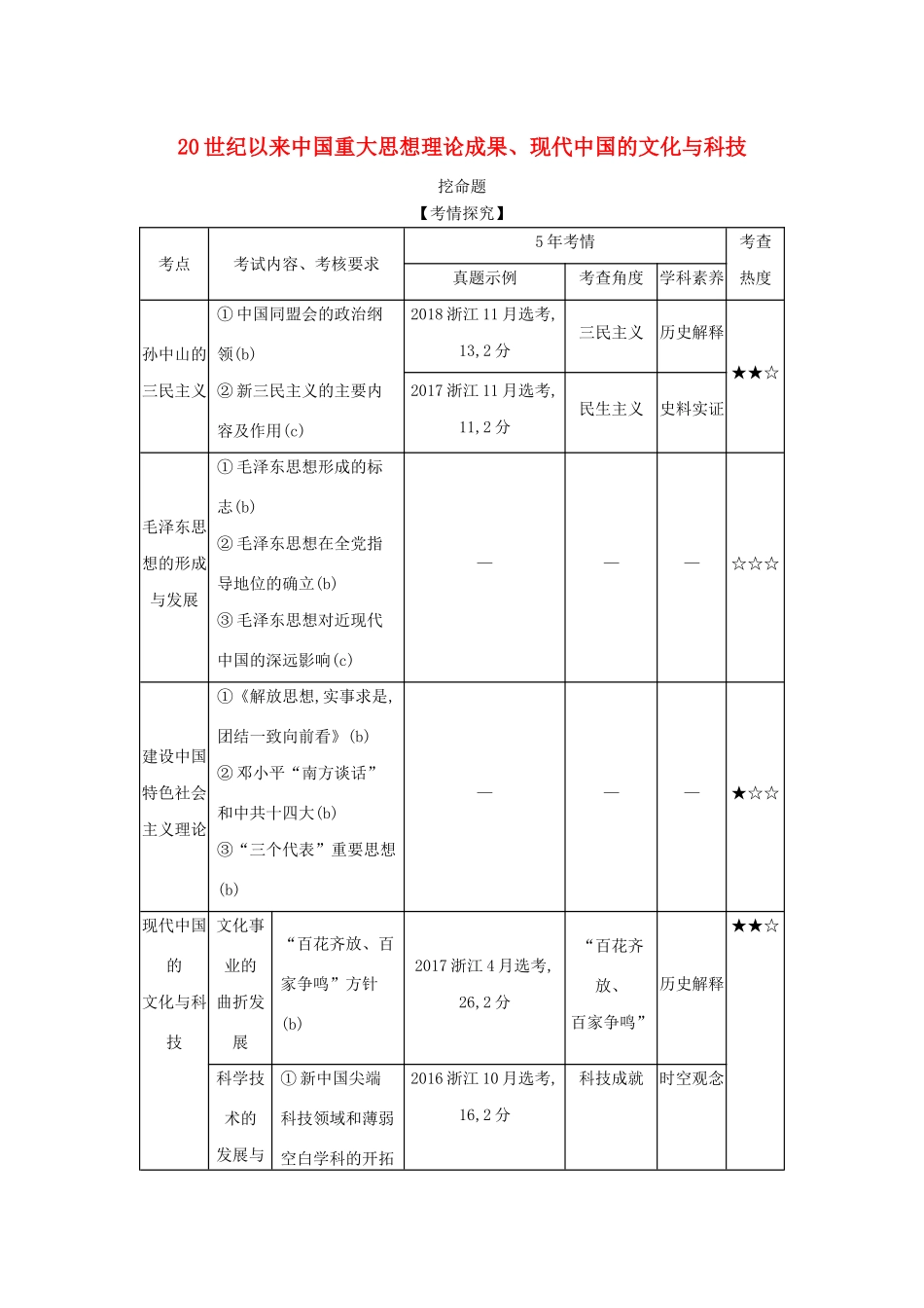（浙江专版 ）高考历史一轮总复习 专题二十二 20世纪以来中国重大思想理论成果、现代中国的文化与科技教师用书（含解析）-人教版高三全册历史试题_第1页