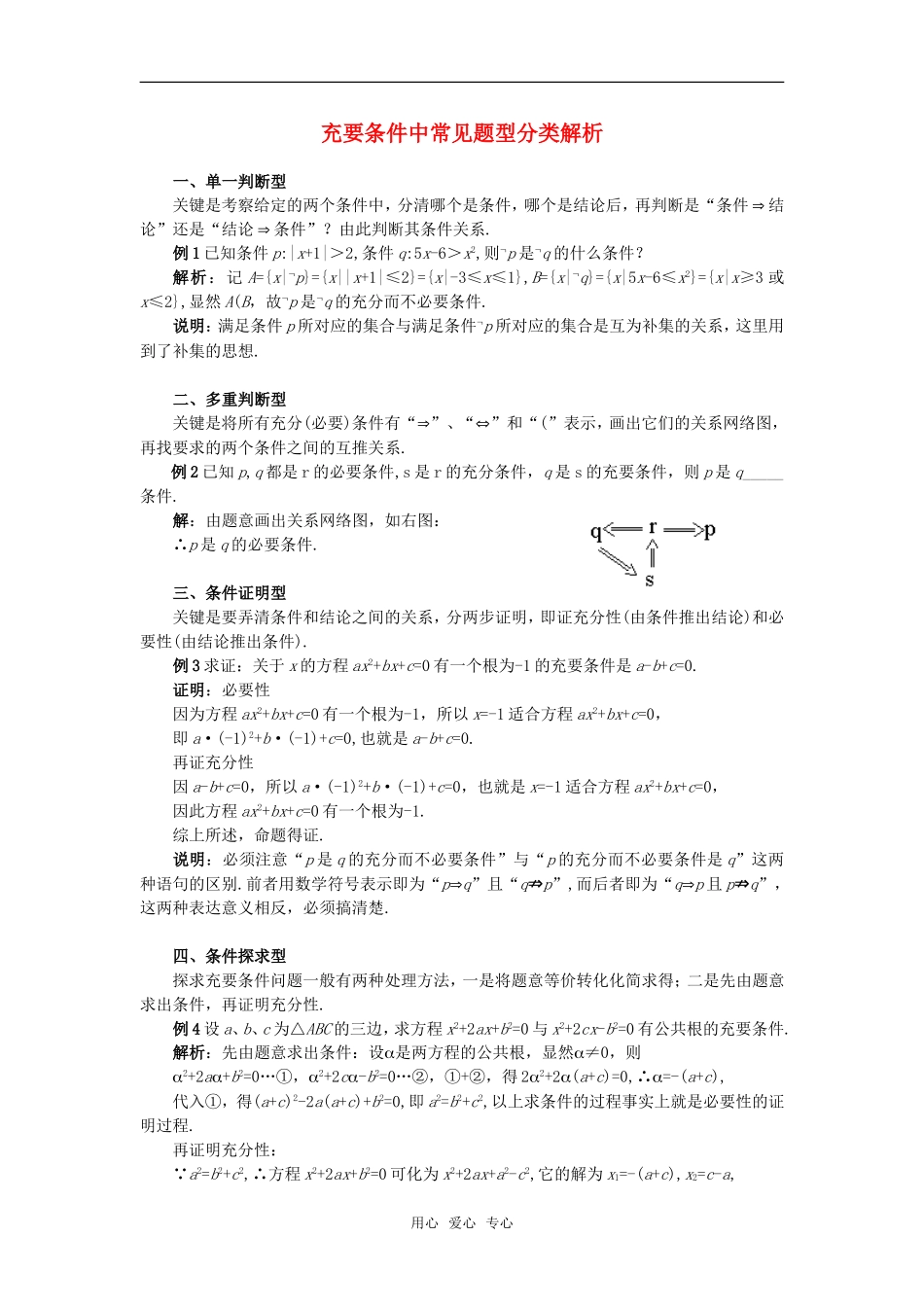 高考数学复习点拨 充要条件中常见题型分类解析]_第1页